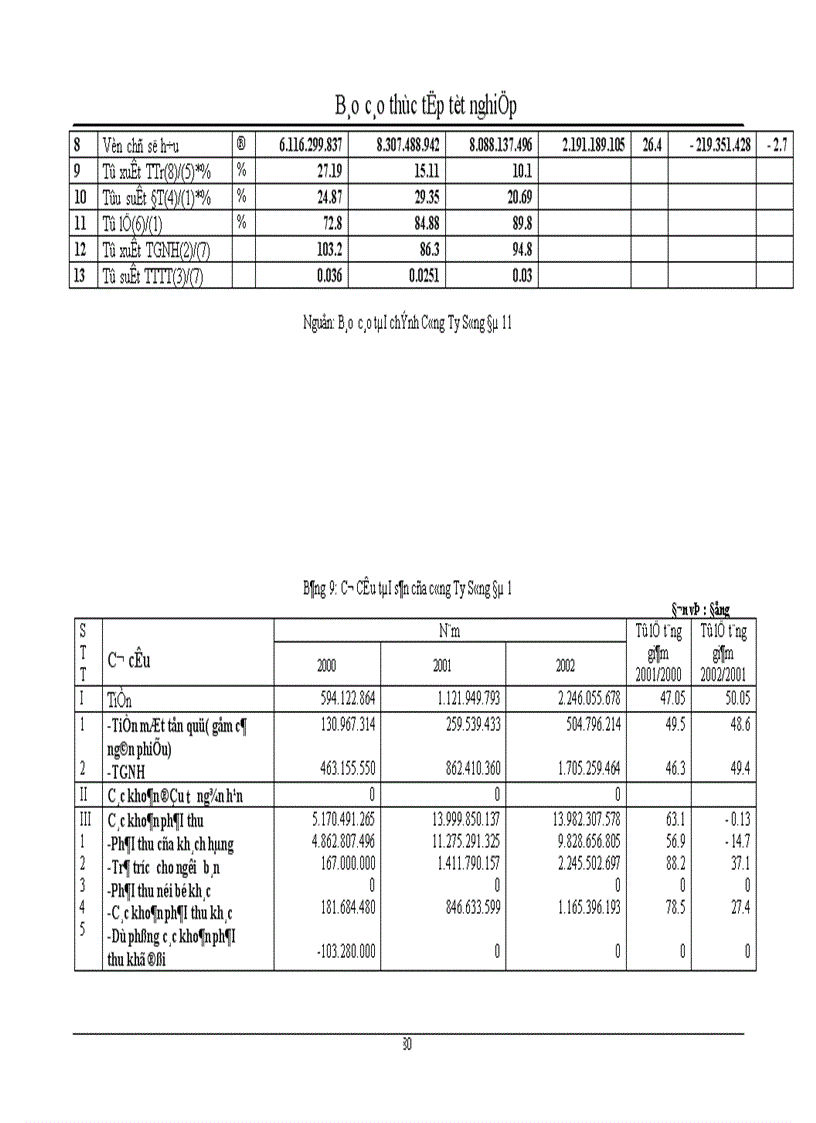 image for page Huy động và sử dụng vốn tại công ty xây dựng và phát triển nhà số 6 1