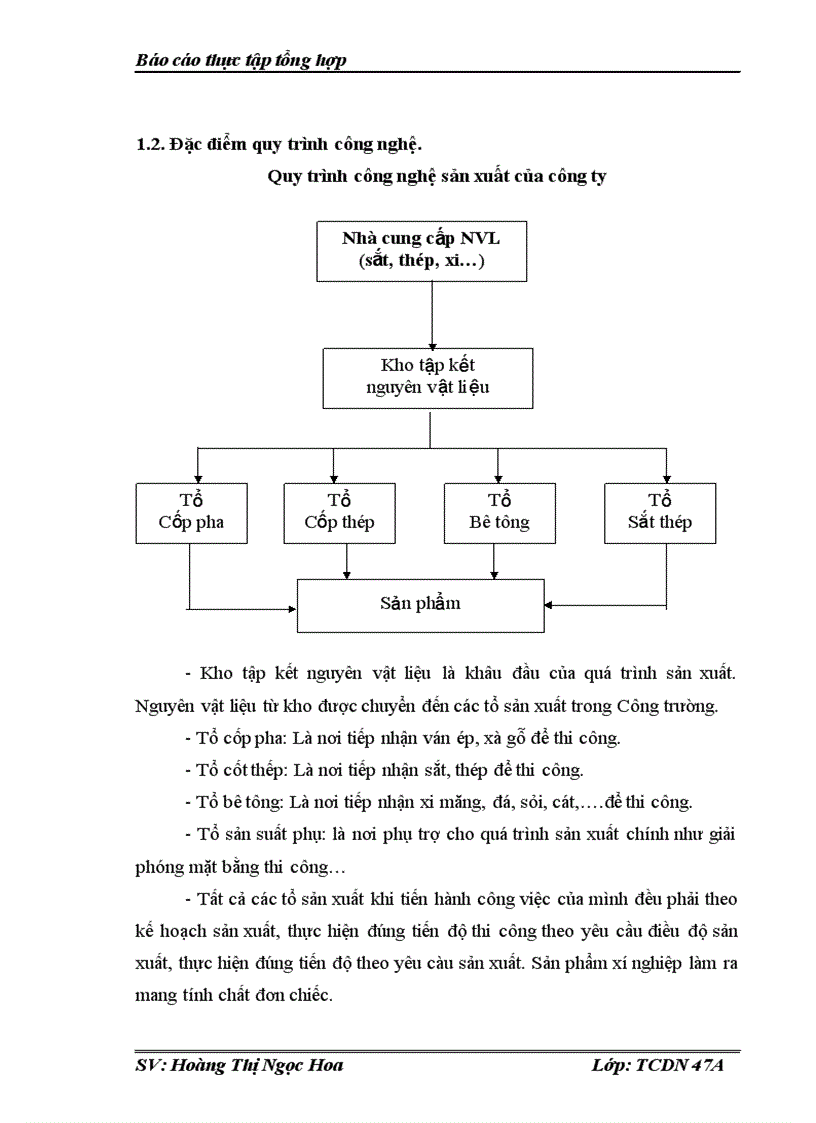 image for page Báo cáo thực tập tổng hợp tại Công ty Đầu tư xây lắp và thương mại 36