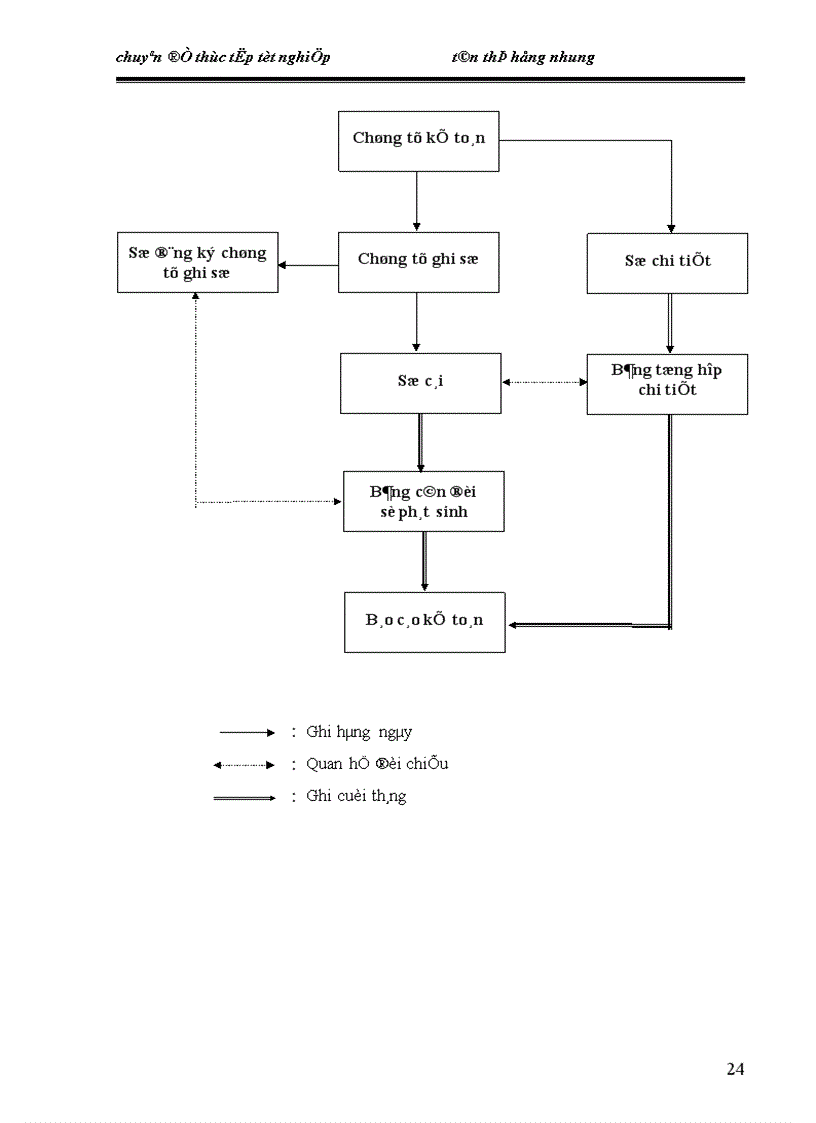 image for page Một số ý kiến nhằm hoàn thiện kế toán nguyên vật liệu tại Công Ty Cổ phần cơ khí và xây dựng hec