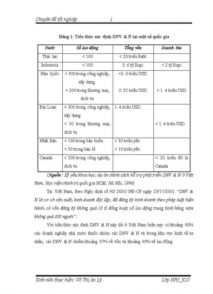 image for page Mở rộng hoạt động cho vay đối với doanh nghiệp vừa và nhỏ tại Chi nhánh Ngân hàng đầu tư và phát triển Việt Nam