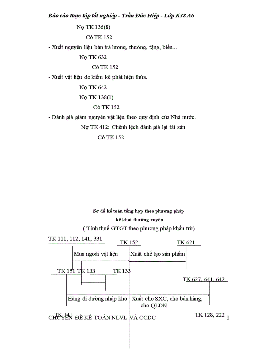 image for page Thực tế công tác kế toán nguyên liệu vật liệu tại công ty cổ phần VPP Cửu Long 1