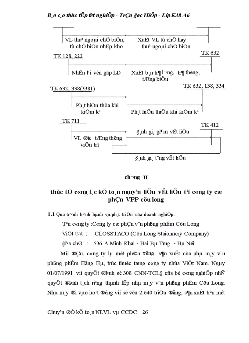 image for page Thực tế công tác kế toán nguyên liệu vật liệu tại công ty cổ phần VPP Cửu Long 1