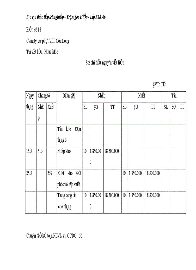 image for page Thực tế công tác kế toán nguyên liệu vật liệu tại công ty cổ phần VPP Cửu Long 1