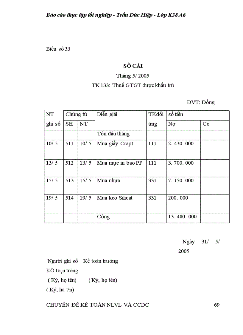 image for page Thực tế công tác kế toán nguyên liệu vật liệu tại công ty cổ phần VPP Cửu Long 1