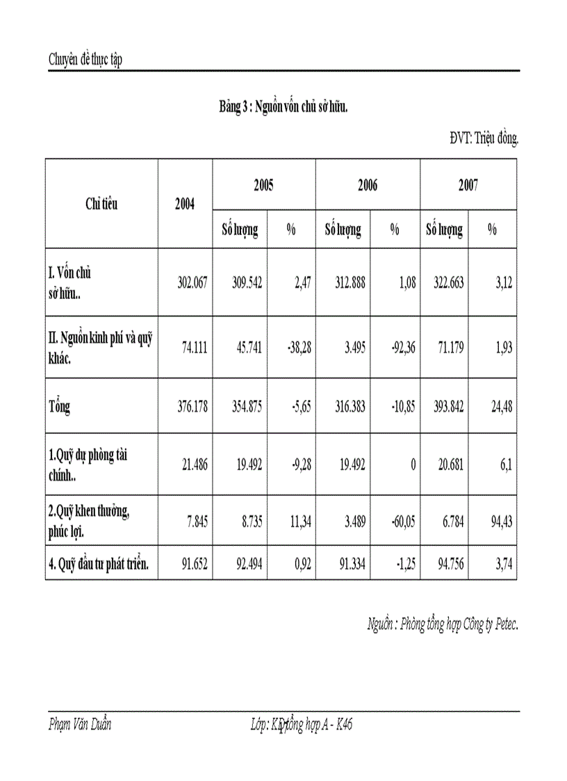image for page Vốn và các giải pháp nâng cao hiệu quả sử dụng vốn ở Công ty Thương mại kỹ thuật và đầu tư Petec 1