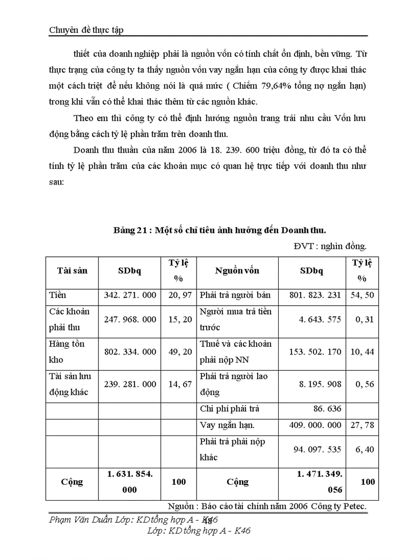 image for page Vốn và các giải pháp nâng cao hiệu quả sử dụng vốn ở Công ty Thương mại kỹ thuật và đầu tư Petec 1