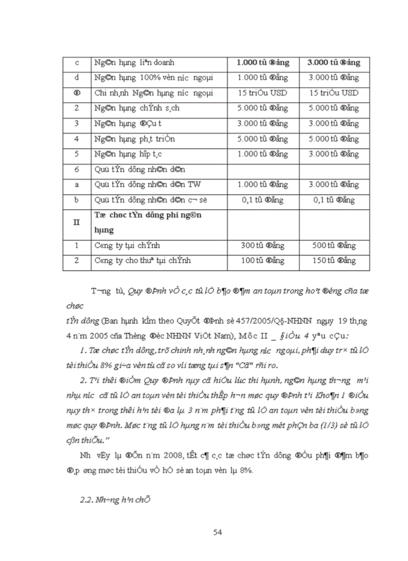 image for page Thực trạng Vốn chủ sở hữu của các ngân hàng thương mại Việt Nam