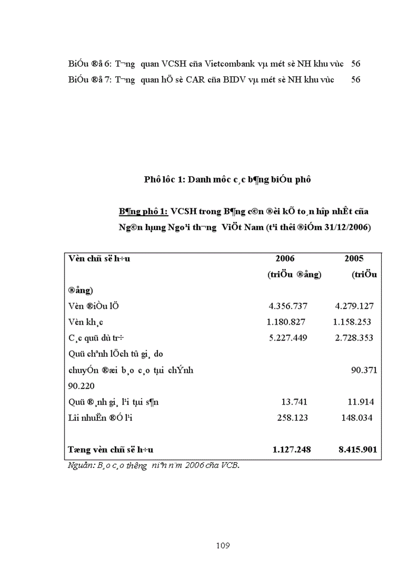 image for page Thực trạng Vốn chủ sở hữu của các ngân hàng thương mại Việt Nam
