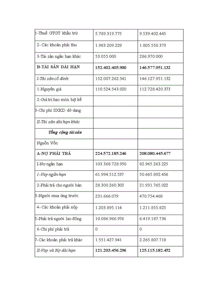 image for page Giải pháp hoàn thiện hoạt động quản trị cung ứng nguyên vật liệu tại công ty TNHH Một thành viên Dệt Kim Đông Xuân