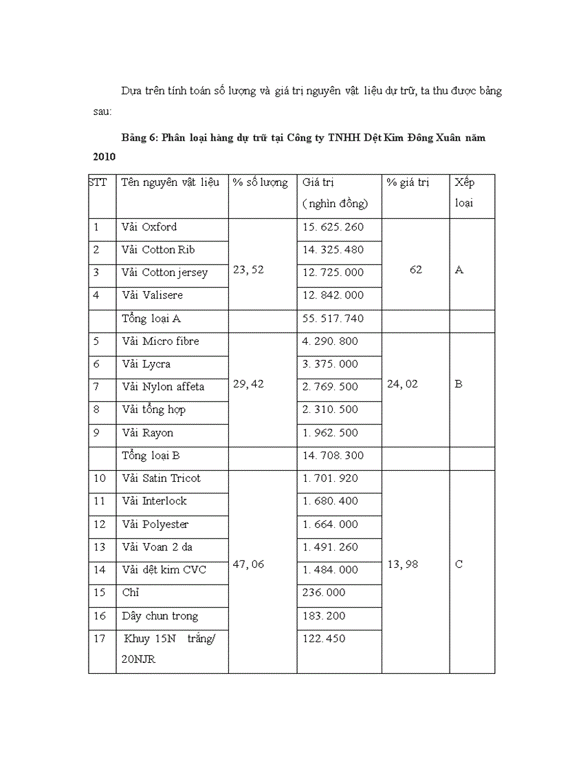 image for page Giải pháp hoàn thiện hoạt động quản trị cung ứng nguyên vật liệu tại công ty TNHH Một thành viên Dệt Kim Đông Xuân
