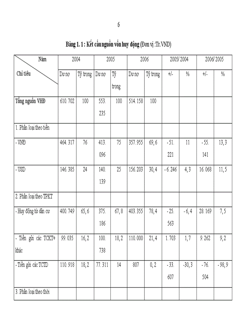 image for page Một số giải pháp chủ yếu nhằm nâng cao lợi nhuận tại Chi nhánh NHNo PTNT quận Hai Bà Trưng Hà Nội