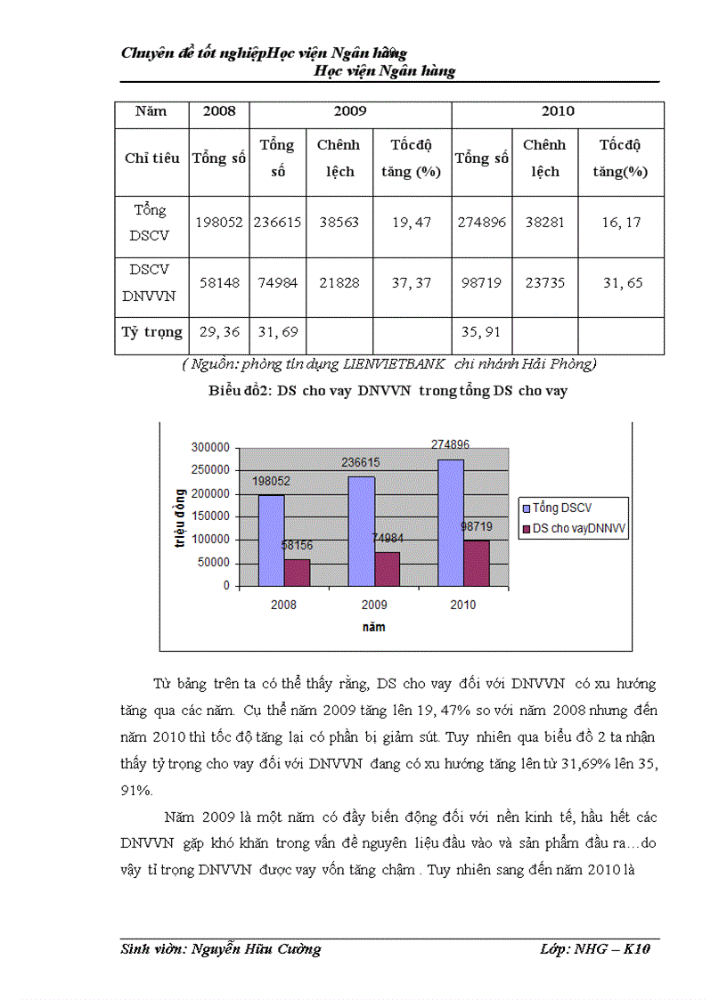image for page Giải pháp mở rộng tín dụng đối với Doanh nghiệp vừa và nhỏ tại NHTMCP Liên Việt Hải Phòng