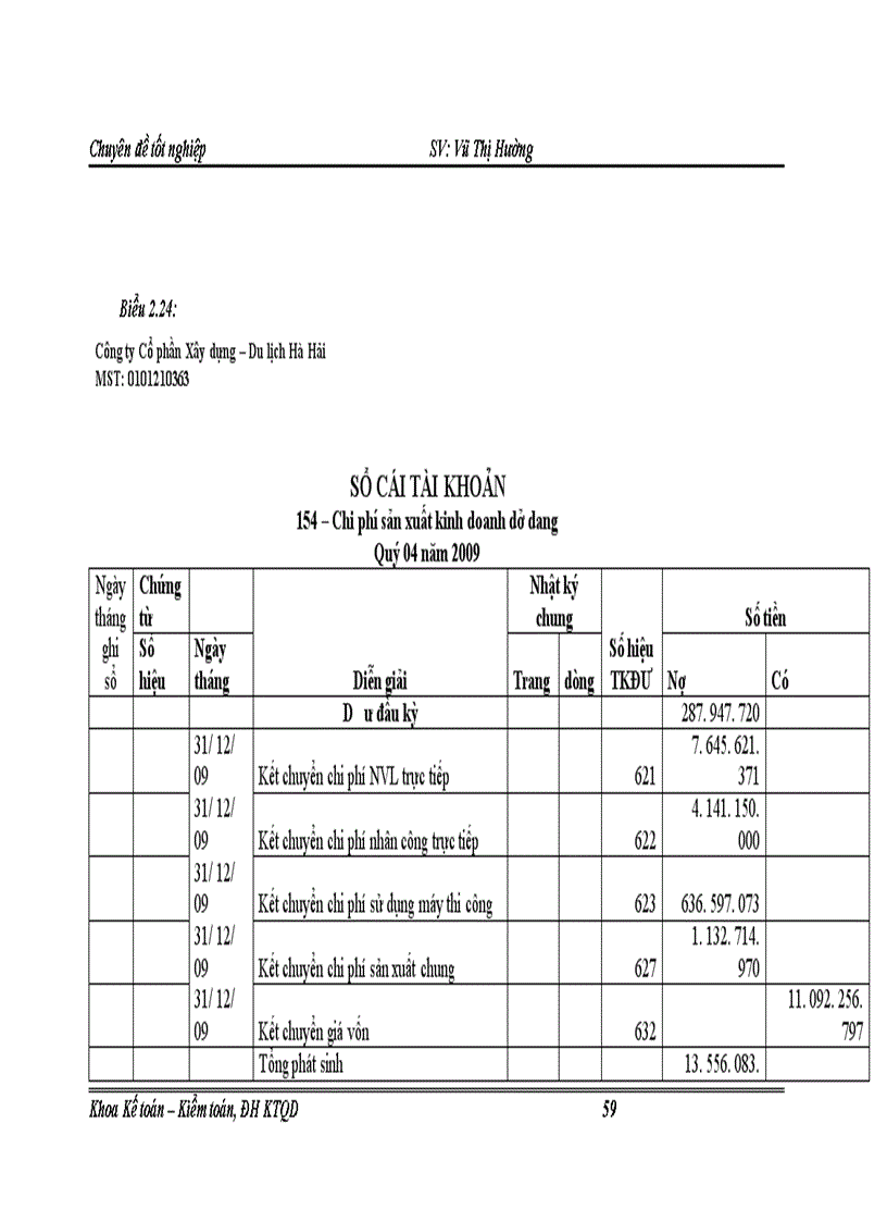 image for page Hoàn thiện công tác hạch toán chi phí sản xuất và tính giá thành sản phẩm tại Công ty Cổ phần Xây dựng Du lịch Hà Hải 1