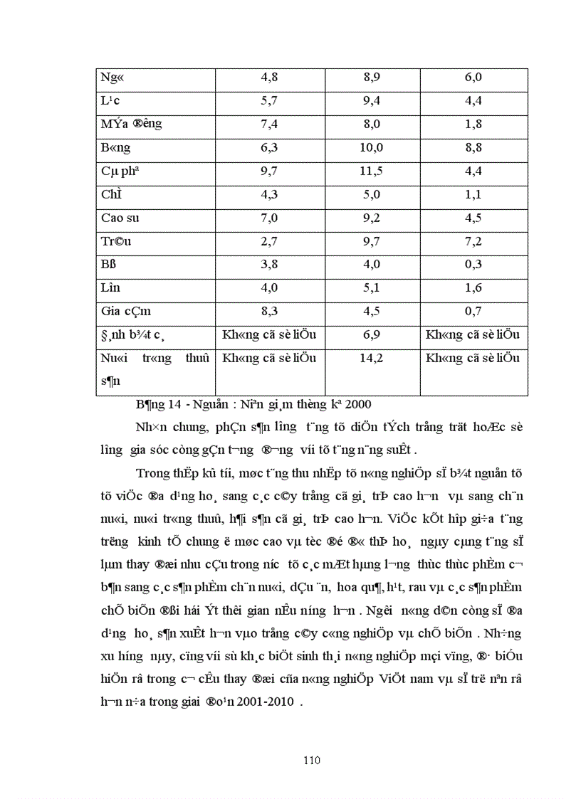 image for page Tác động của cuộc cách mạng khoa học kỹ thuật tới thương mại quốc tế