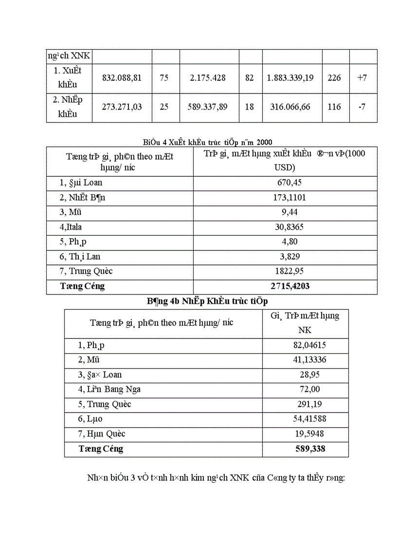 image for page Giải pháp Marketing nhằm góp phần hoàn thiện và thúc đẩy khả năng tiêu thụ sản phẩm ở Công ty Sản xuất Bao bì và Hàng xuất khẩu 1