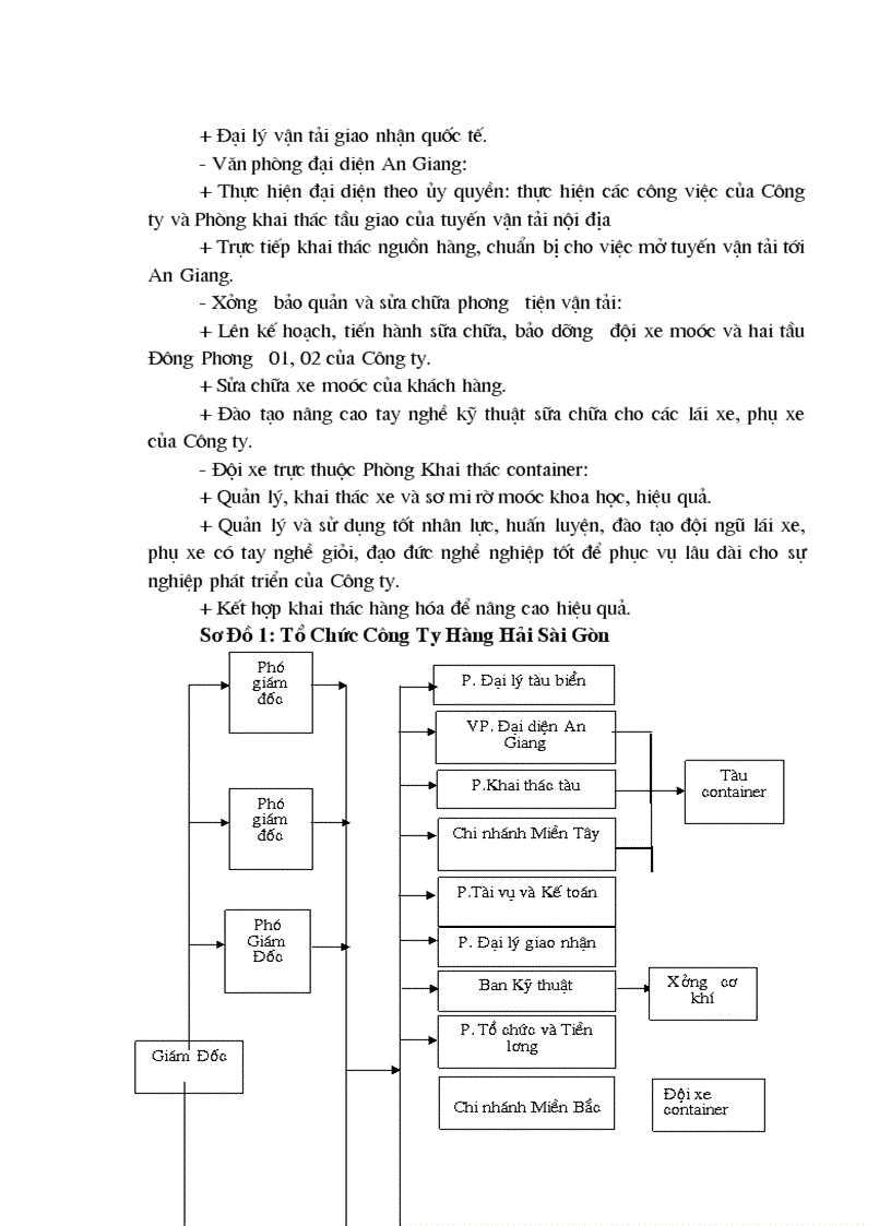 image for page Thực trạng khai thác container của chi nhánh Miền Bắc