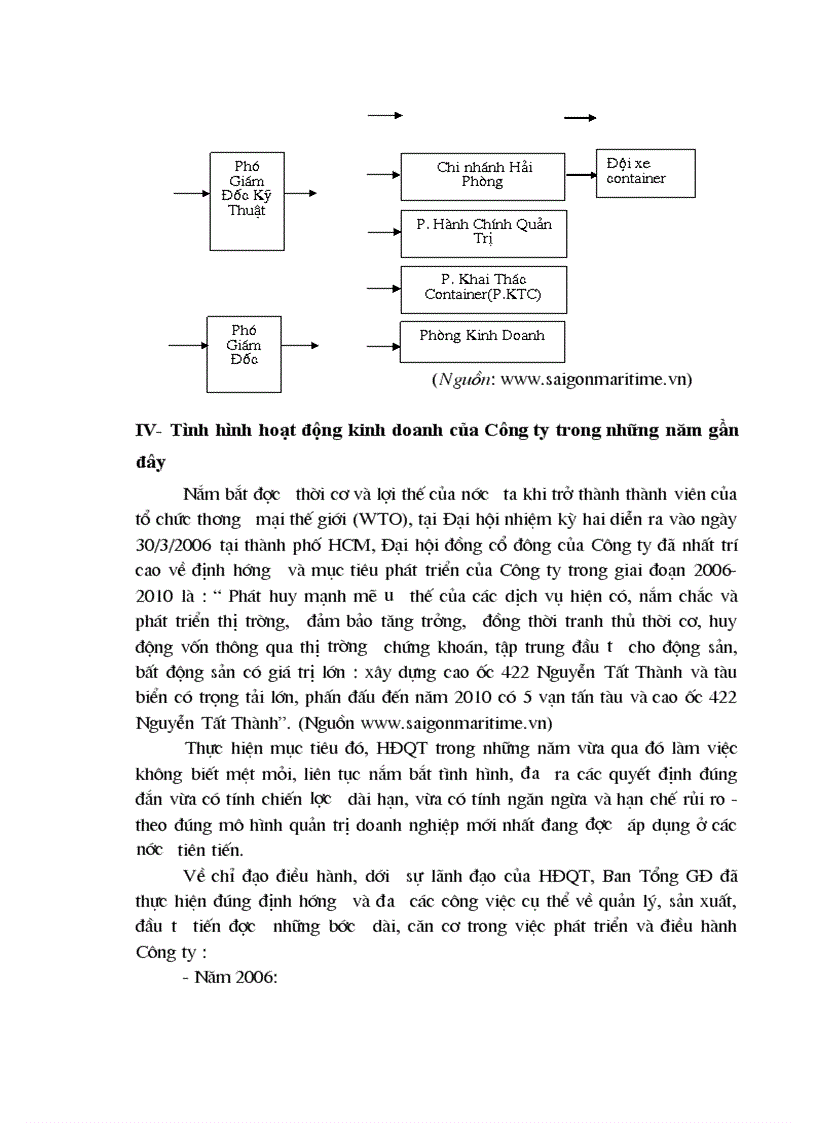 image for page Thực trạng khai thác container của chi nhánh Miền Bắc