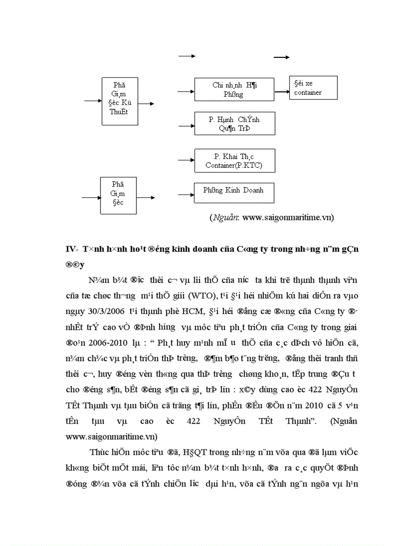 image for page Thực trạng khai thác container của chi nhánh Miền Bắc
