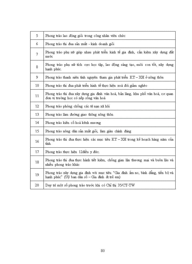 image for page Đổi mới quản lý nhà nước về công tác thi đua khen thưởng ở địa phương