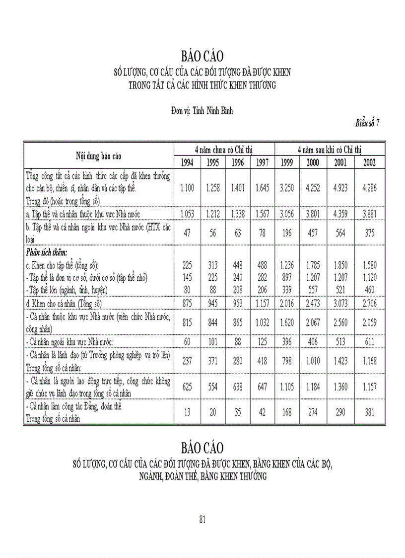 image for page Đổi mới quản lý nhà nước về công tác thi đua khen thưởng ở địa phương