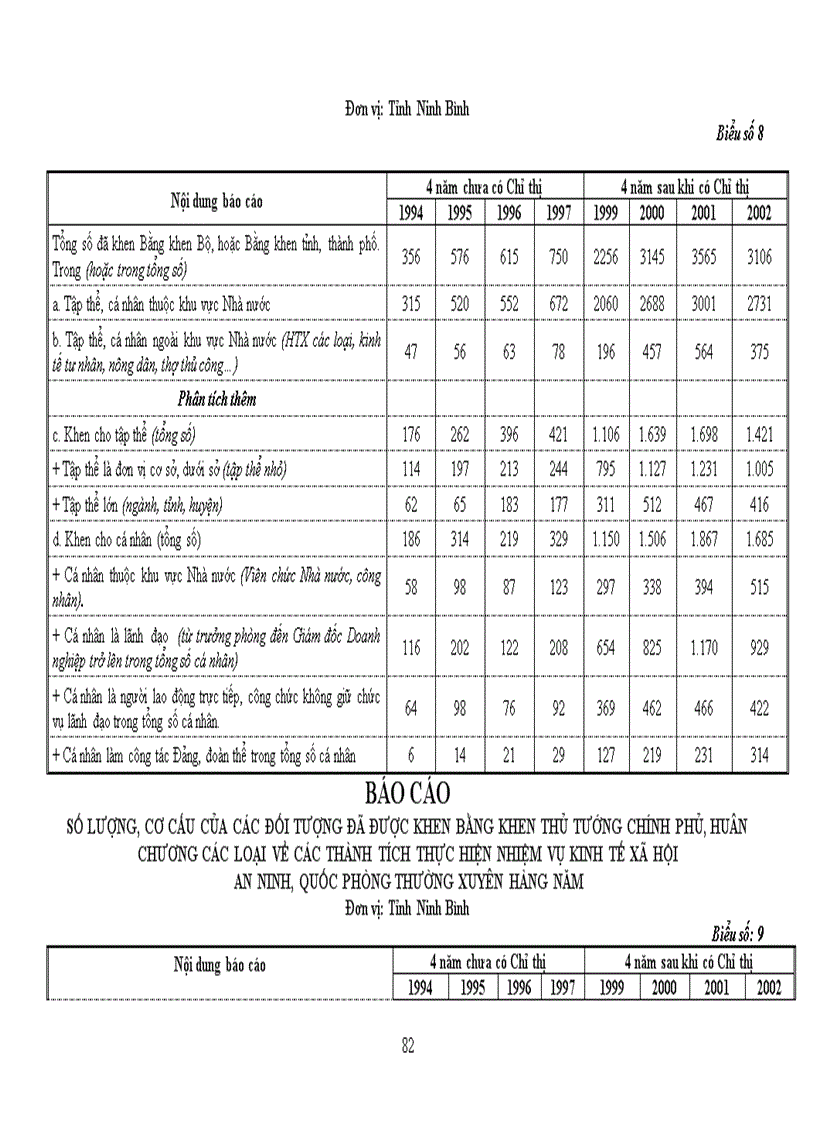 image for page Đổi mới quản lý nhà nước về công tác thi đua khen thưởng ở địa phương