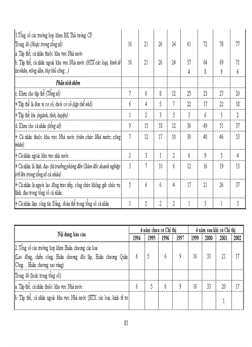 image for page Đổi mới quản lý nhà nước về công tác thi đua khen thưởng ở địa phương