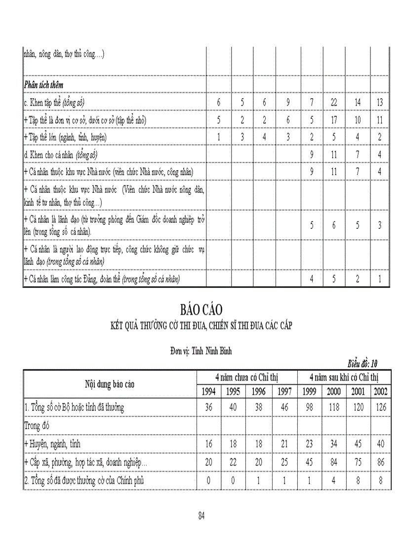 image for page Đổi mới quản lý nhà nước về công tác thi đua khen thưởng ở địa phương