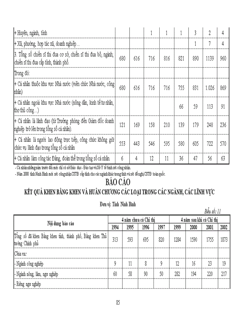image for page Đổi mới quản lý nhà nước về công tác thi đua khen thưởng ở địa phương