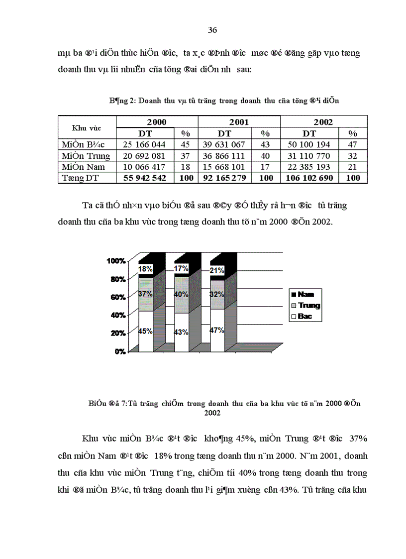 image for page Một số biện pháp nâng cao hiệu quả hoạt động của các đại diện bán hàng góp phần thúc đẩy tiêu thụ sản phẩm ở công ty cổ phần thiết bị xăng dầu Petrolimex