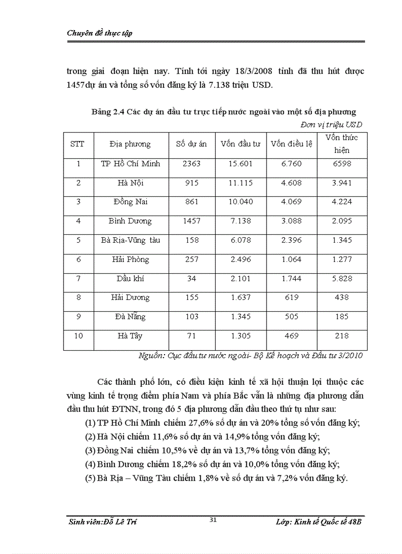 image for page Giải phỏp tăng cường thu hỳt đầu tư trực tiếp nước ngoài FDI vào thành phố Hà Nội