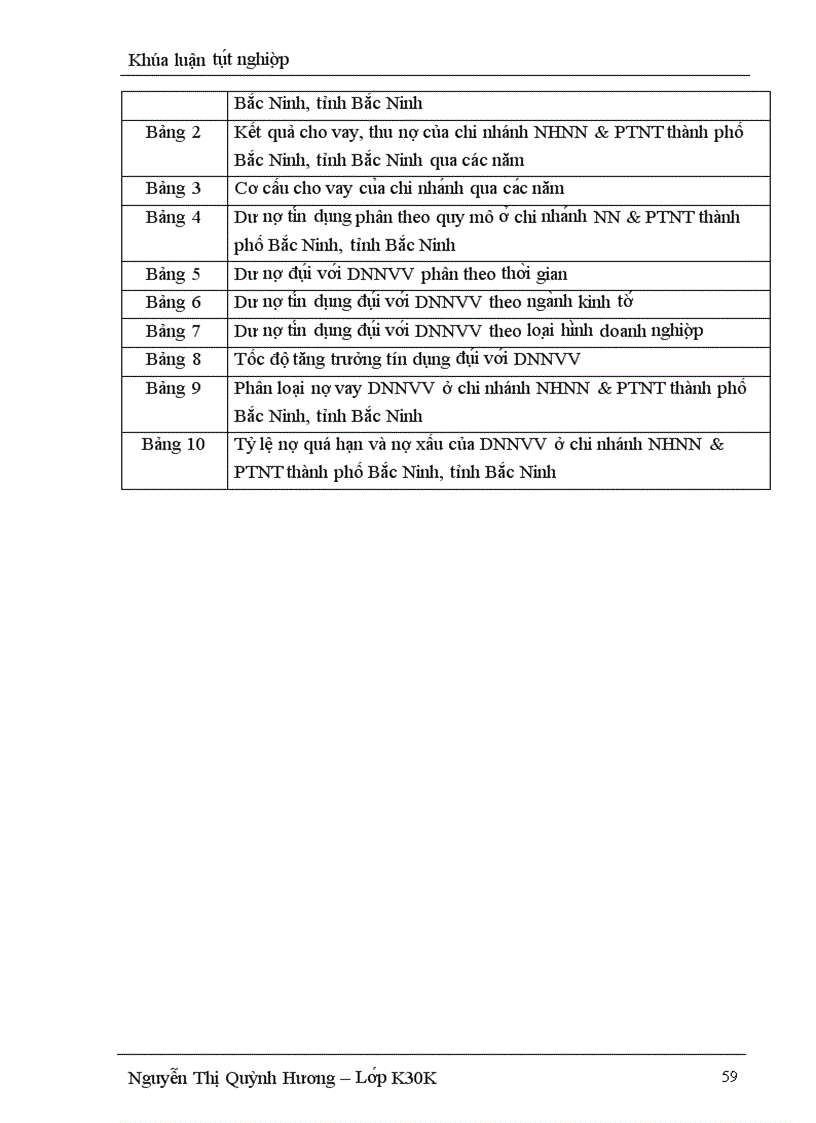 image for page Nâng cao châ t lươ ng ti n du ng đô i vơ i doanh nghiê p nhỏ va vừa ta i chi nha nh Ngân hàng Nông nghiệp và Phát triển Nông thôn chi nhánh thành phố Bắc Ninh tỉnh Bắc Ninh