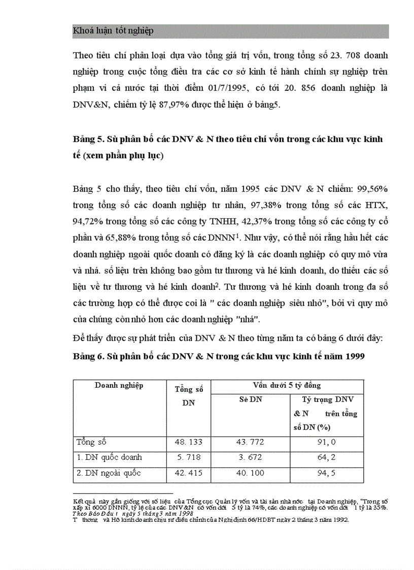 image for page Thực trạng phát triển doanh nghiệp vừa và nhỏ ở Việt Nam từ sau đổi mới