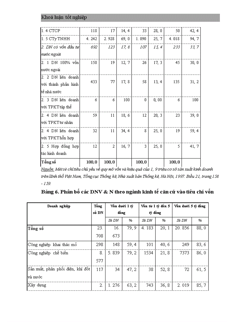 image for page Thực trạng phát triển doanh nghiệp vừa và nhỏ ở Việt Nam từ sau đổi mới
