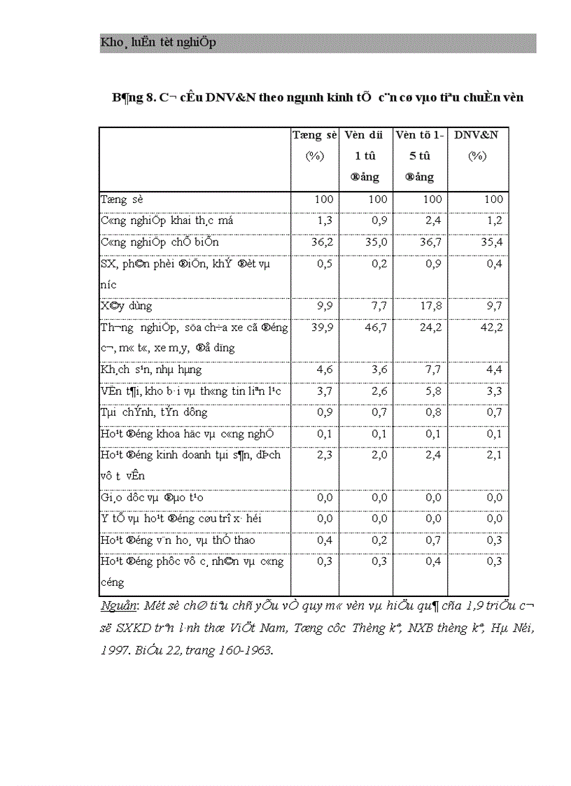 image for page Thực trạng phát triển doanh nghiệp vừa và nhỏ ở Việt Nam từ sau đổi mới