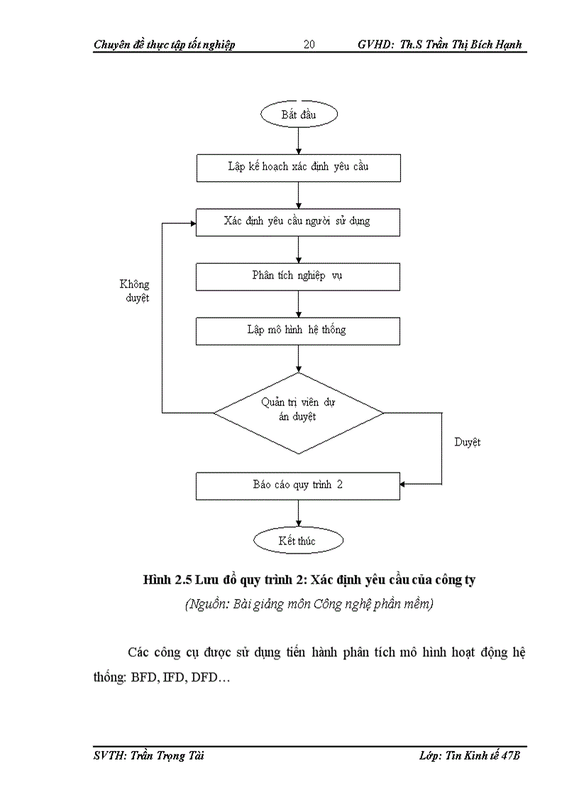 image for page Xây dựng phần mềm quản lý nhân sự tại Công ty TNHH Điện máy Thái Bình Dương