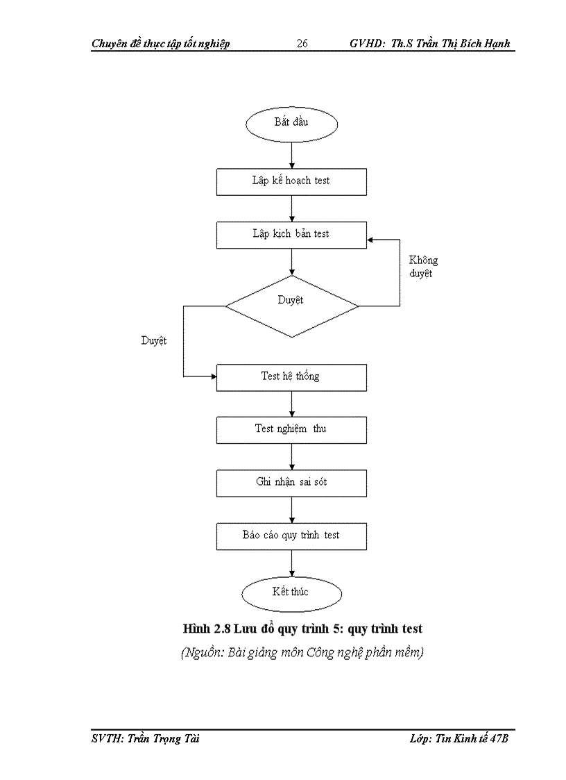 image for page Xây dựng phần mềm quản lý nhân sự tại Công ty TNHH Điện máy Thái Bình Dương