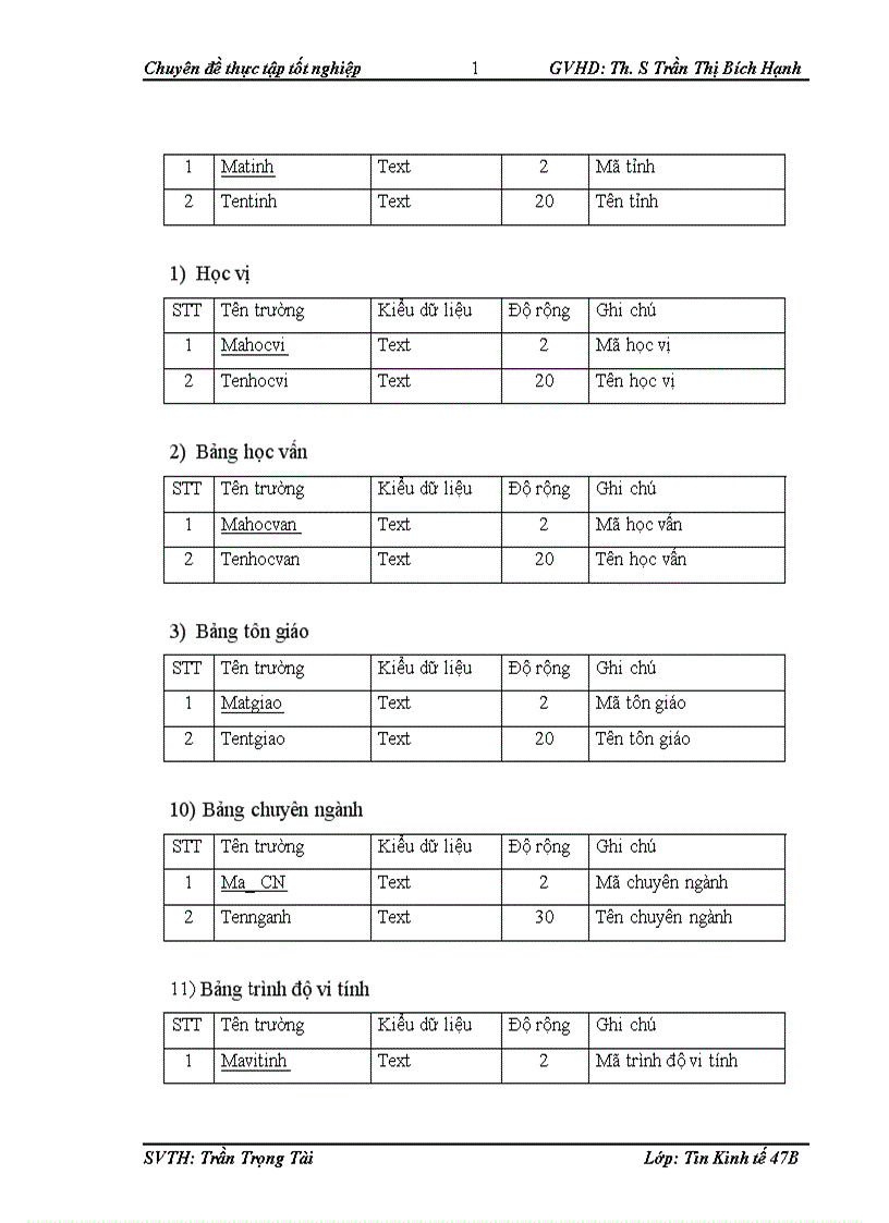 image for page Xây dựng phần mềm quản lý nhân sự tại Công ty TNHH Điện máy Thái Bình Dương