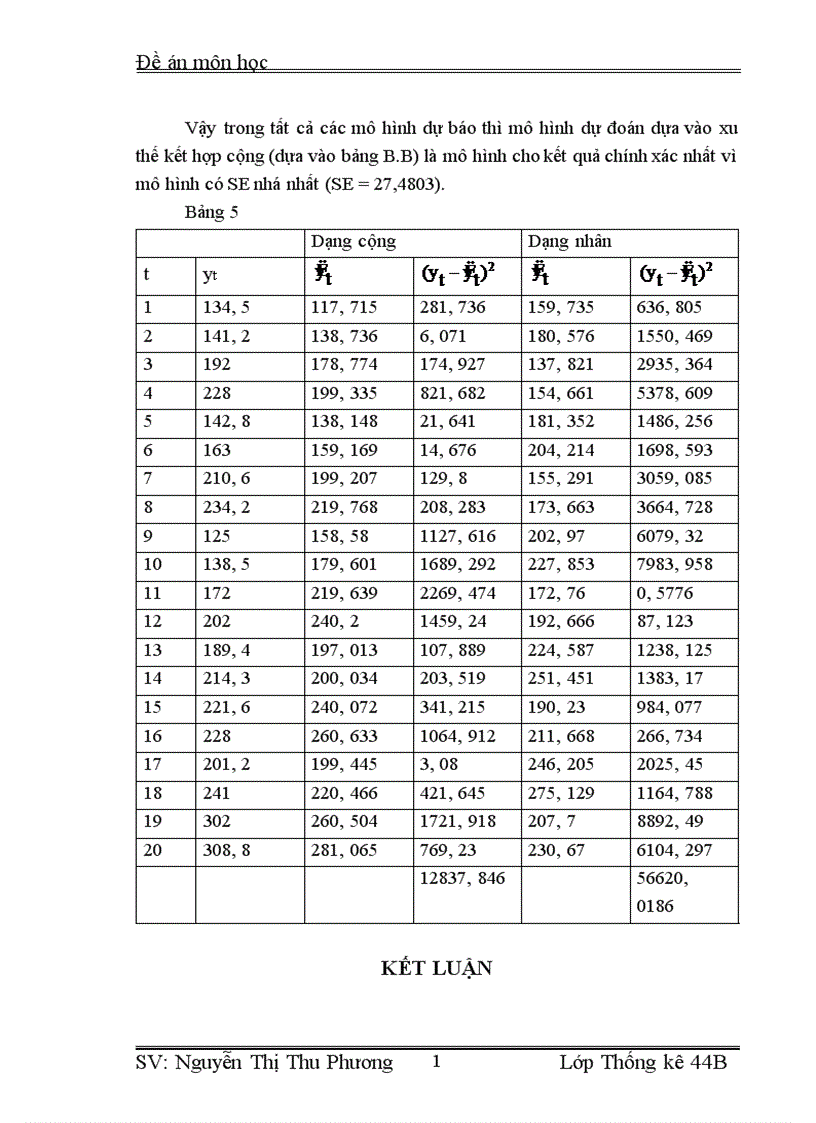 image for page Vận dụng phương pháp dãy số thời gian để phân tích sự biến động về doanh thu của Công ty Supe Phốt Phát và Hoá Chất Lâm Thao từ năm 2000 đến năm 2004và dự báo năm 2005 1