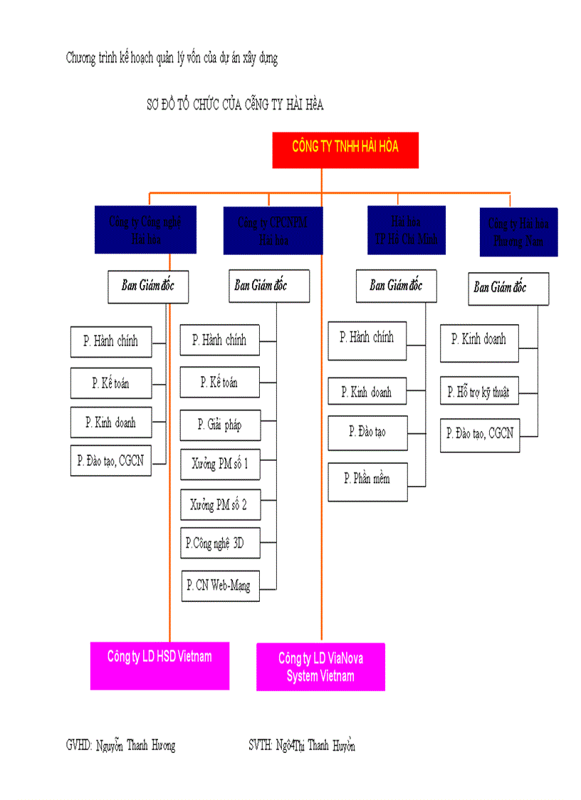 image for page Chương trình kế hoạch quản lý vốn của dự án xây dựng