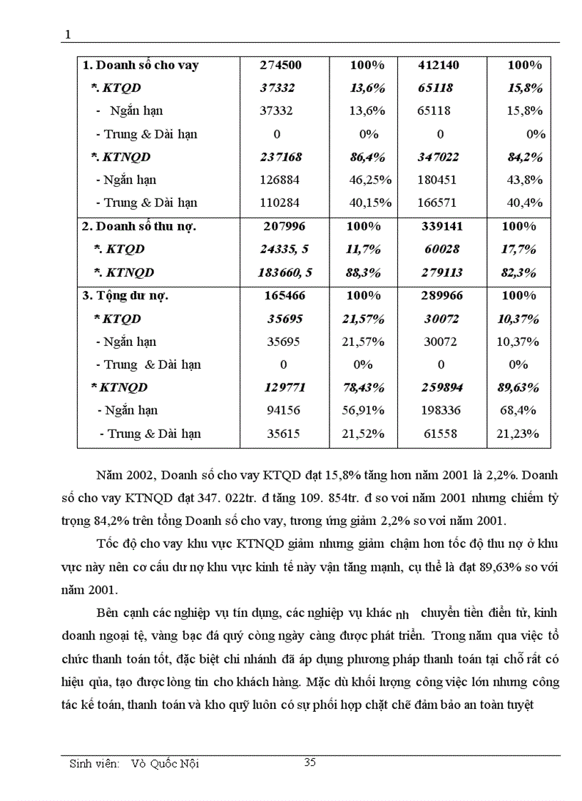 image for page Một số vấn đề cơ bản về vốn và kế toán huy động vốn tại chi nhánh NHNN PTNN Quận Tây Hồ 1