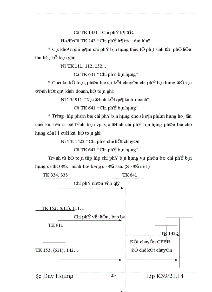 image for page Tổ chức công tác kế toán chi phí bán hàng và chi phí quản lý doanh nghiệp tại Chi nhánh Công ty TNHH TM DV Thăng Long Mới 1
