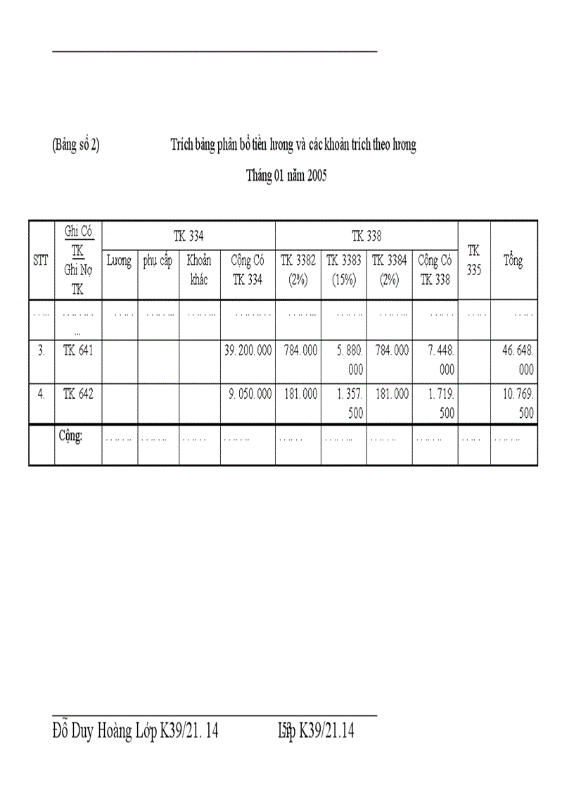 image for page Tổ chức công tác kế toán chi phí bán hàng và chi phí quản lý doanh nghiệp tại Chi nhánh Công ty TNHH TM DV Thăng Long Mới 1