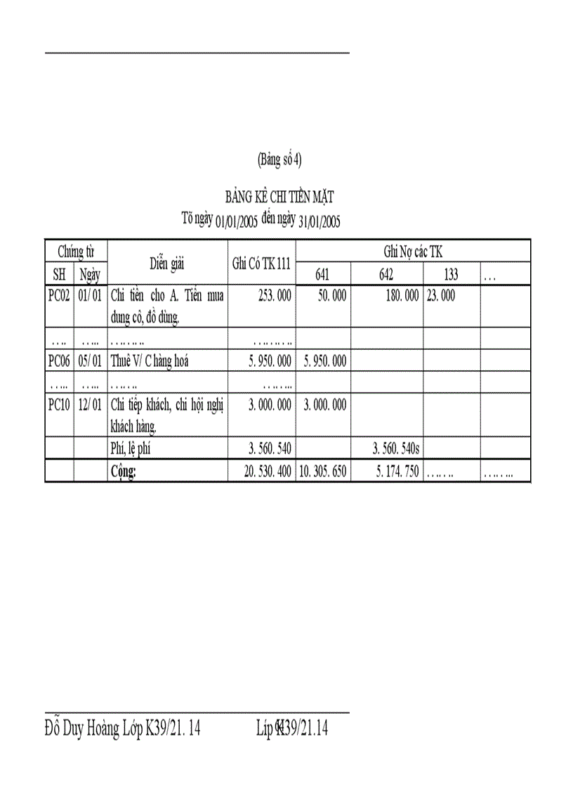 image for page Tổ chức công tác kế toán chi phí bán hàng và chi phí quản lý doanh nghiệp tại Chi nhánh Công ty TNHH TM DV Thăng Long Mới 1