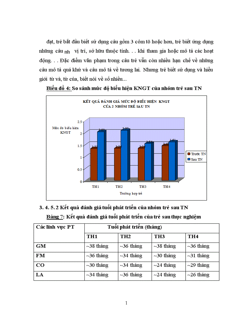 image for page Biện pháp rèn luyện kỹ năng giao tiếp cho trẻ tự kỷ qua hoạt động vui chơi trong lớp mẫu giáo hoà nhập tại Hà Nội