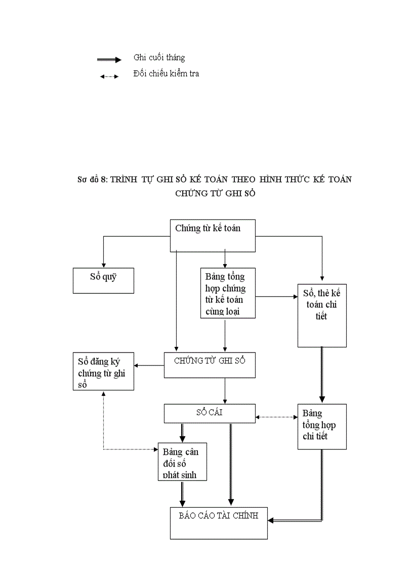 image for page Kế toán NLVL xây dựng tại Chi nhánh Xây lắp và mộc nội thất Công ty cổ phần xây dựng số 1 Hà Nội