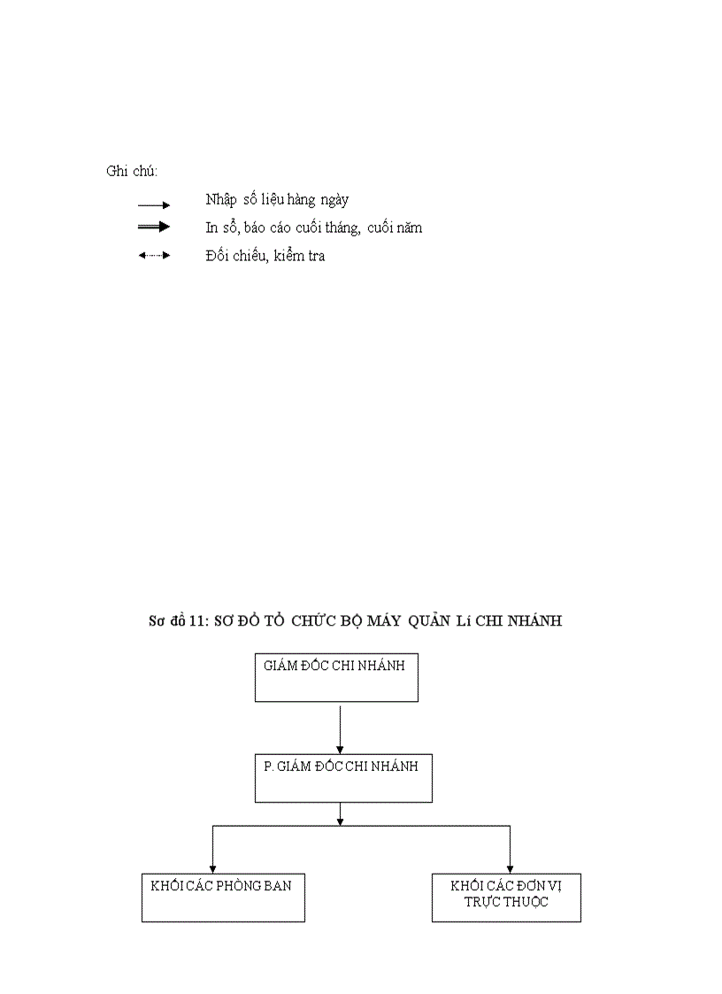 image for page Kế toán NLVL xây dựng tại Chi nhánh Xây lắp và mộc nội thất Công ty cổ phần xây dựng số 1 Hà Nội