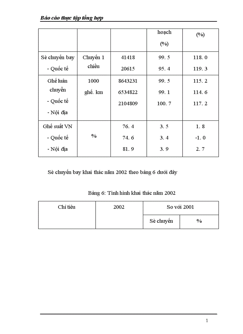 image for page Một số nét về nguồn nhân lực và quản lý nhân lực của Tổng Công ty Hàng không Việt Nam 1