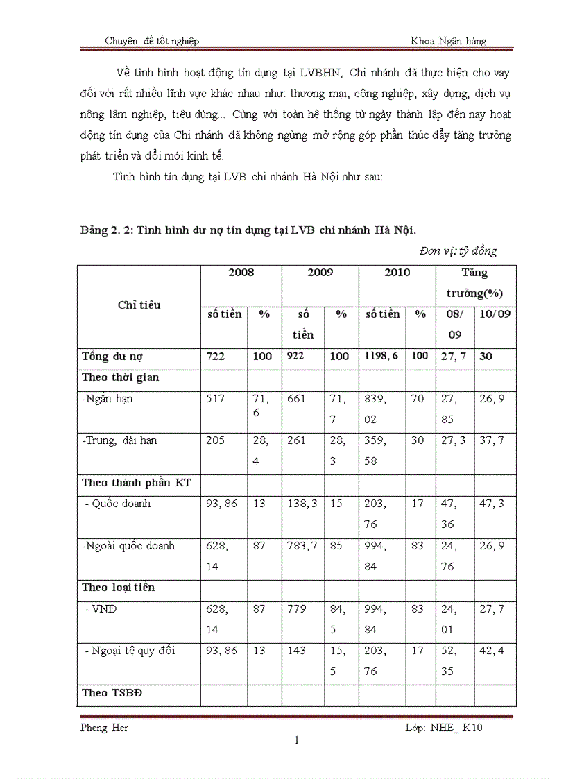 image for page Giải pháp hạn chế rủi ro trong hoạt động tín dụng tại Ngân hàng liên doanh Lào Việt chi nhánh Hà Nội