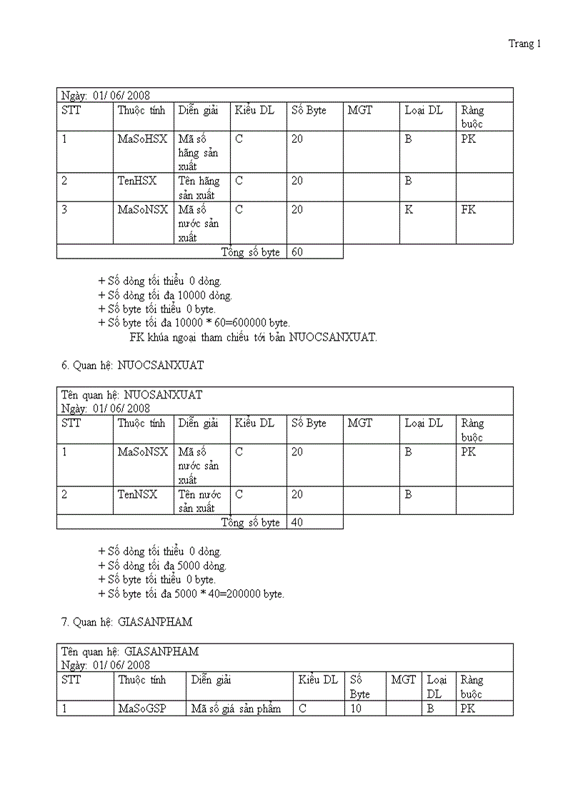 image for page Phân tích thiết kế hệ thống Công ty bán linh kiện máy tính