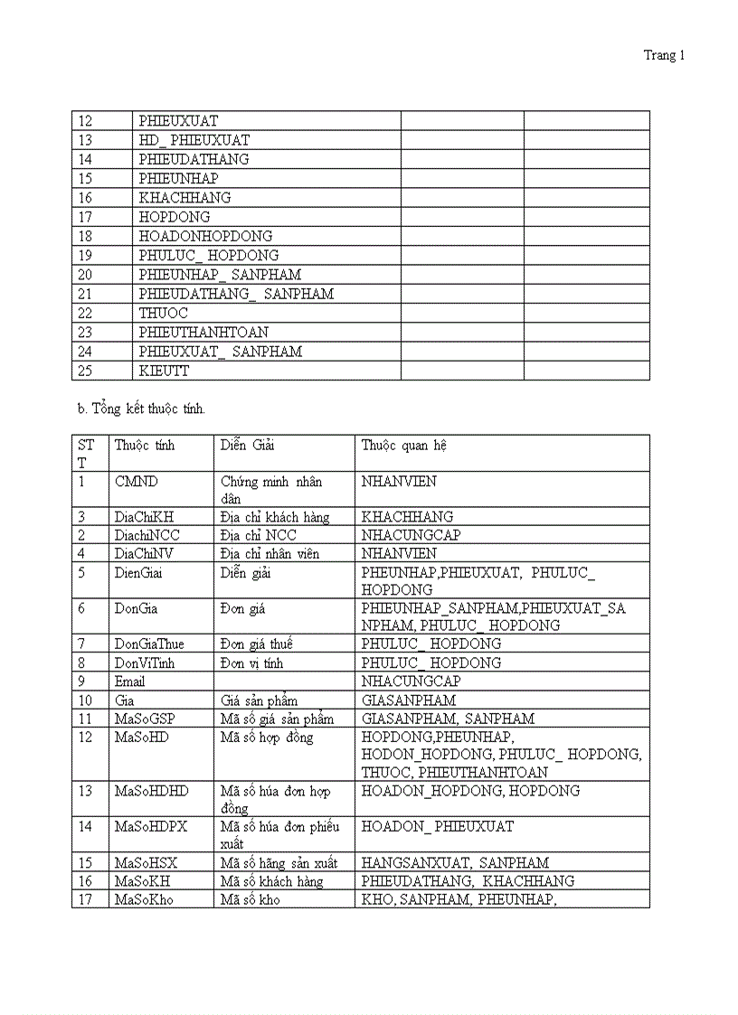 image for page Phân tích thiết kế hệ thống Công ty bán linh kiện máy tính
